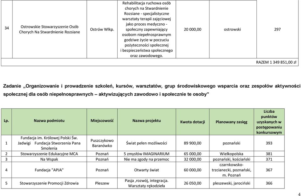 poczuciu pożyteczności społecznej i bezpieczeństwa społecznego oraz zawodowego.