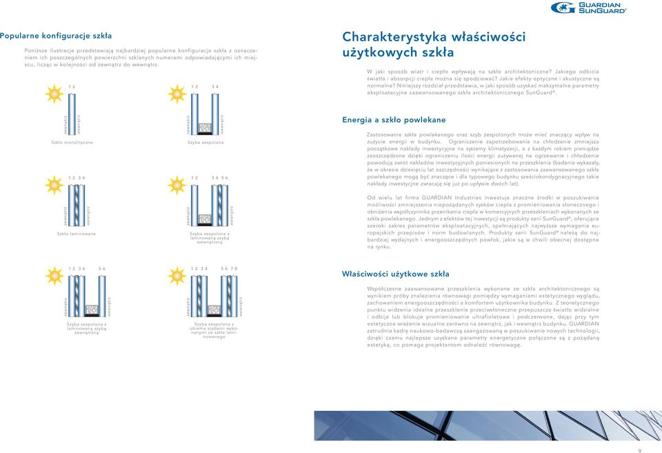 Jakiego odbicia światła i absorpcji ciepła można się spodziewać? Jakie efekty optyczne i akustyczne są normalne?