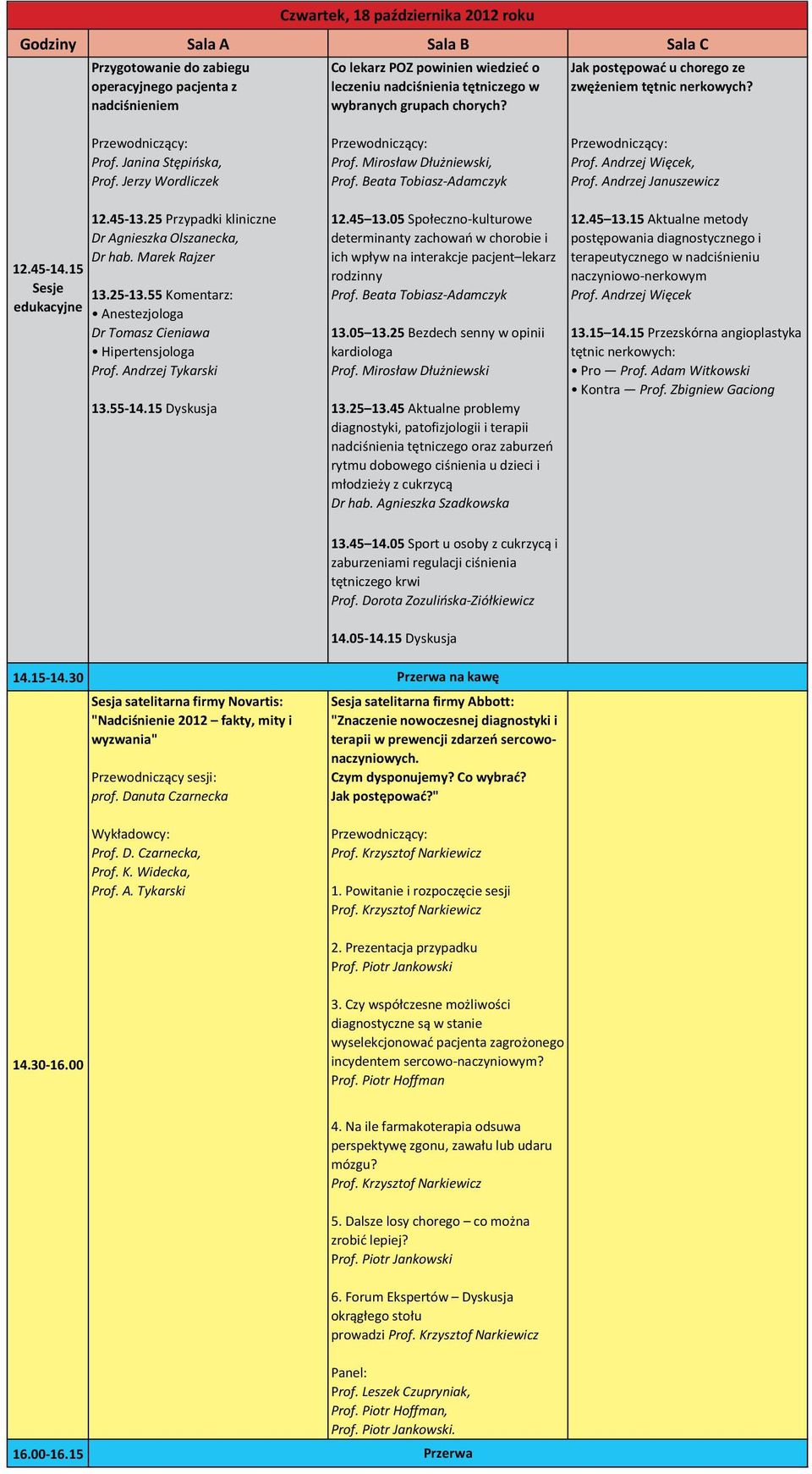 Andrzej Więcek, Prof. Andrzej Januszewicz 12.45-14.15 12.45-13.25 Przypadki kliniczne Dr Agnieszka Olszanecka, Dr hab. Marek Rajzer 13.25-13.