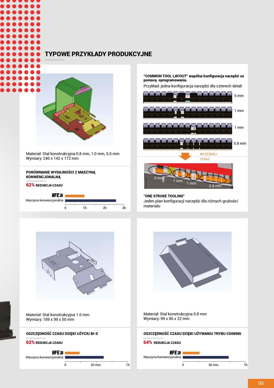 8 mm Maszyna konwencjonalna 0 1h 2h 3h "ONE STROKE TOOLING Jeden plan konfiguracji narzędzi dla różnych grubości materiału Materiał: Stal konstrukcyjna 1.