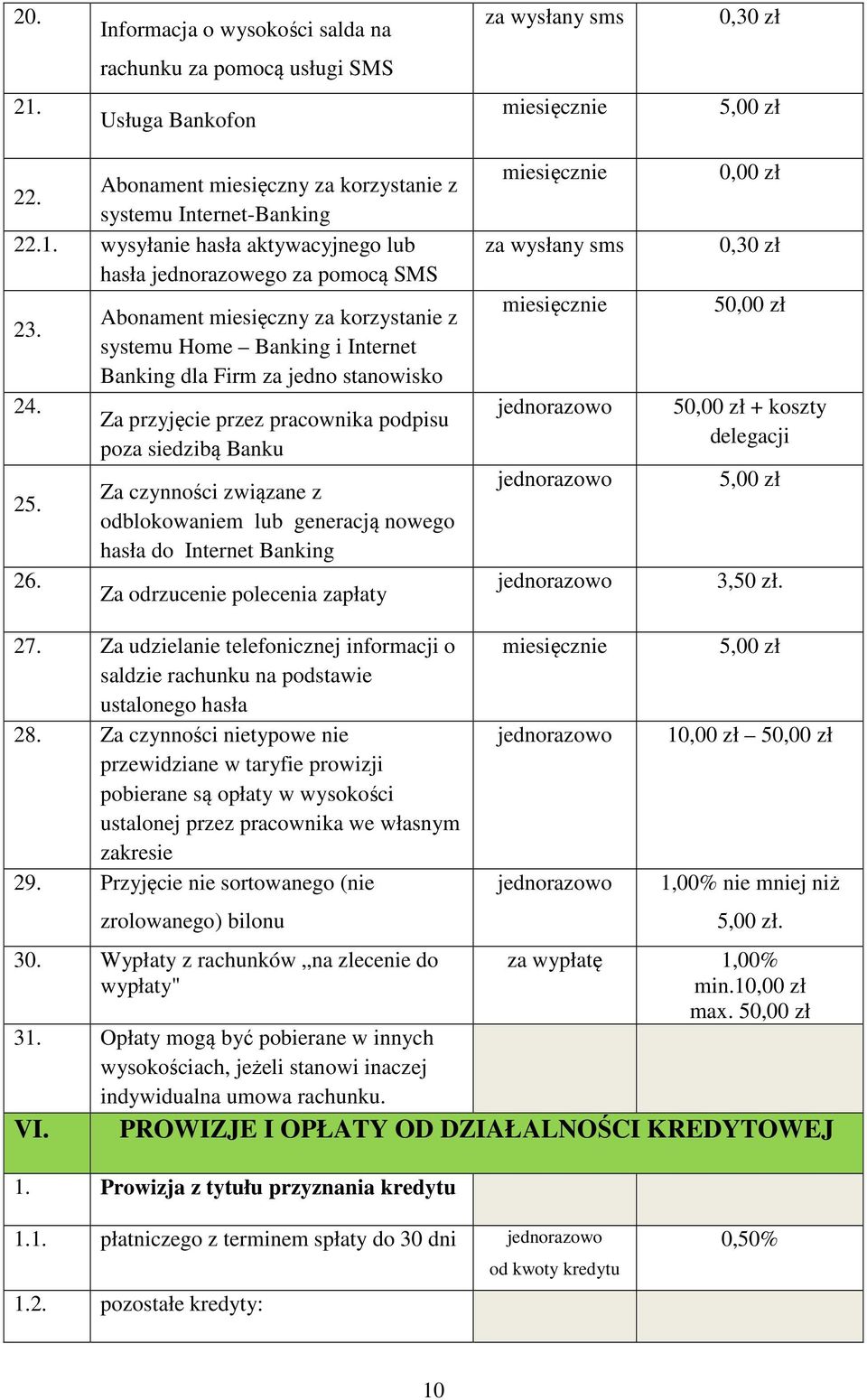 Abonament miesięczny za korzystanie z systemu Home Banking i Internet Banking dla Firm za jedno stanowisko Za przyjęcie przez pracownika podpisu poza siedzibą Banku Za czynności związane z