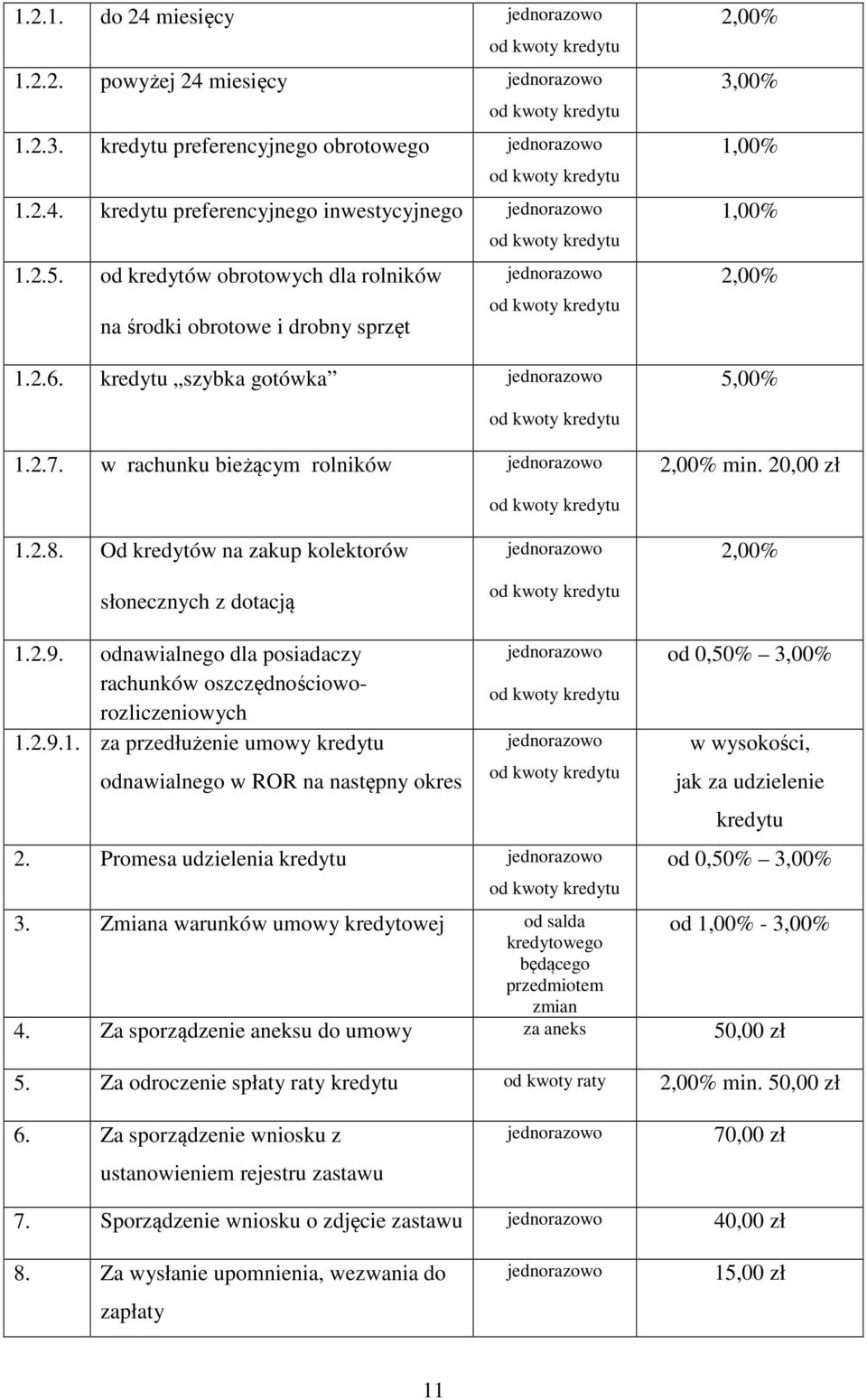 Od kredytów na zakup kolektorów słonecznych z dotacją 2,00% 1.2.9. odnawialnego dla posiadaczy rachunków oszczędnościoworozliczeniowych 1.2.9.1. za przedłużenie umowy kredytu odnawialnego w ROR na następny okres 2.