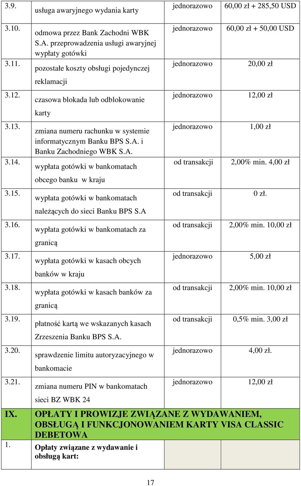 i Banku Zachodniego WBK S.A. wypłata gotówki w bankomatach obcego banku w kraju wypłata gotówki w bankomatach należących do sieci Banku BPS S.