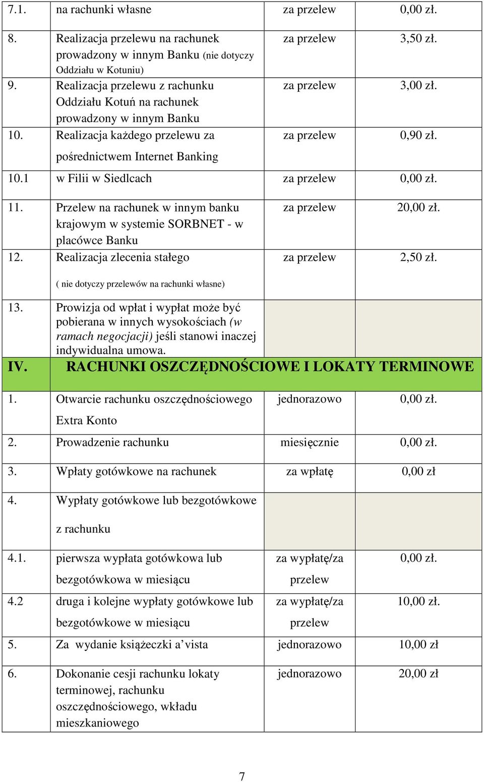 11. Przelew na rachunek w innym banku krajowym w systemie SORBNET - w placówce Banku 12. Realizacja zlecenia stałego ( nie dotyczy przelewów na rachunki własne) 20,00 zł. 2,50 zł. 13.