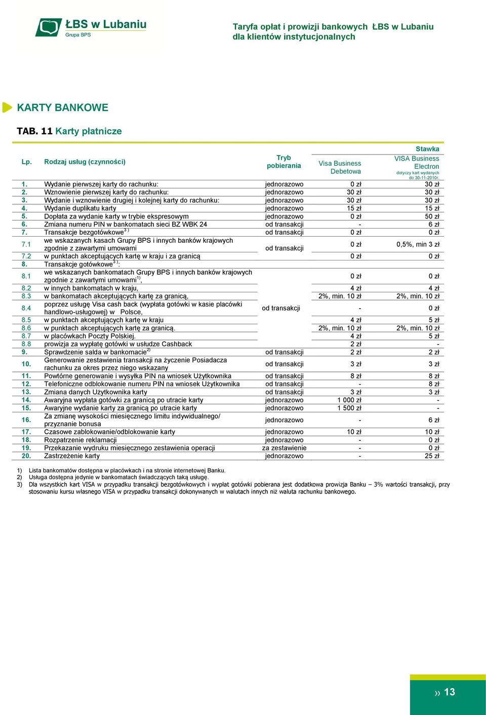 Dopłata za wydanie karty w trybie ekspresowym 5 6. Zmiana numeru PIN w bankomatach sieci BZ WBK 24-6 zł 7. Transakcje bezgotówkowe 3 ) 7.