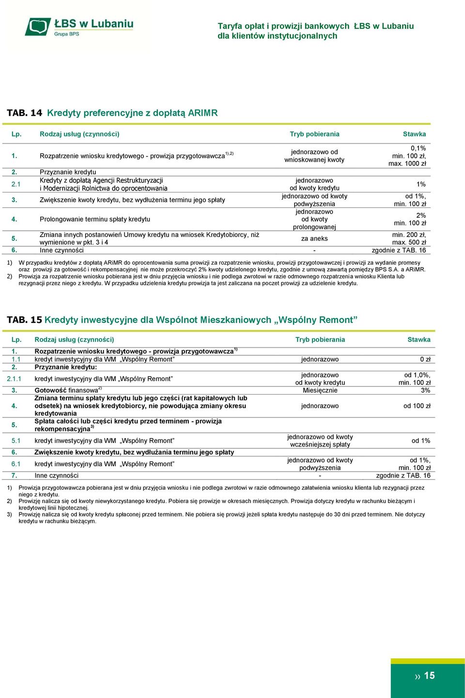 Zwiększenie kwoty kredytu, bez wydłużenia terminu jego spłaty od kwoty od 1%, podwyższenia min. 10 4. Prolongowanie terminu spłaty kredytu 2% od kwoty min. 10 prolongowanej 5.