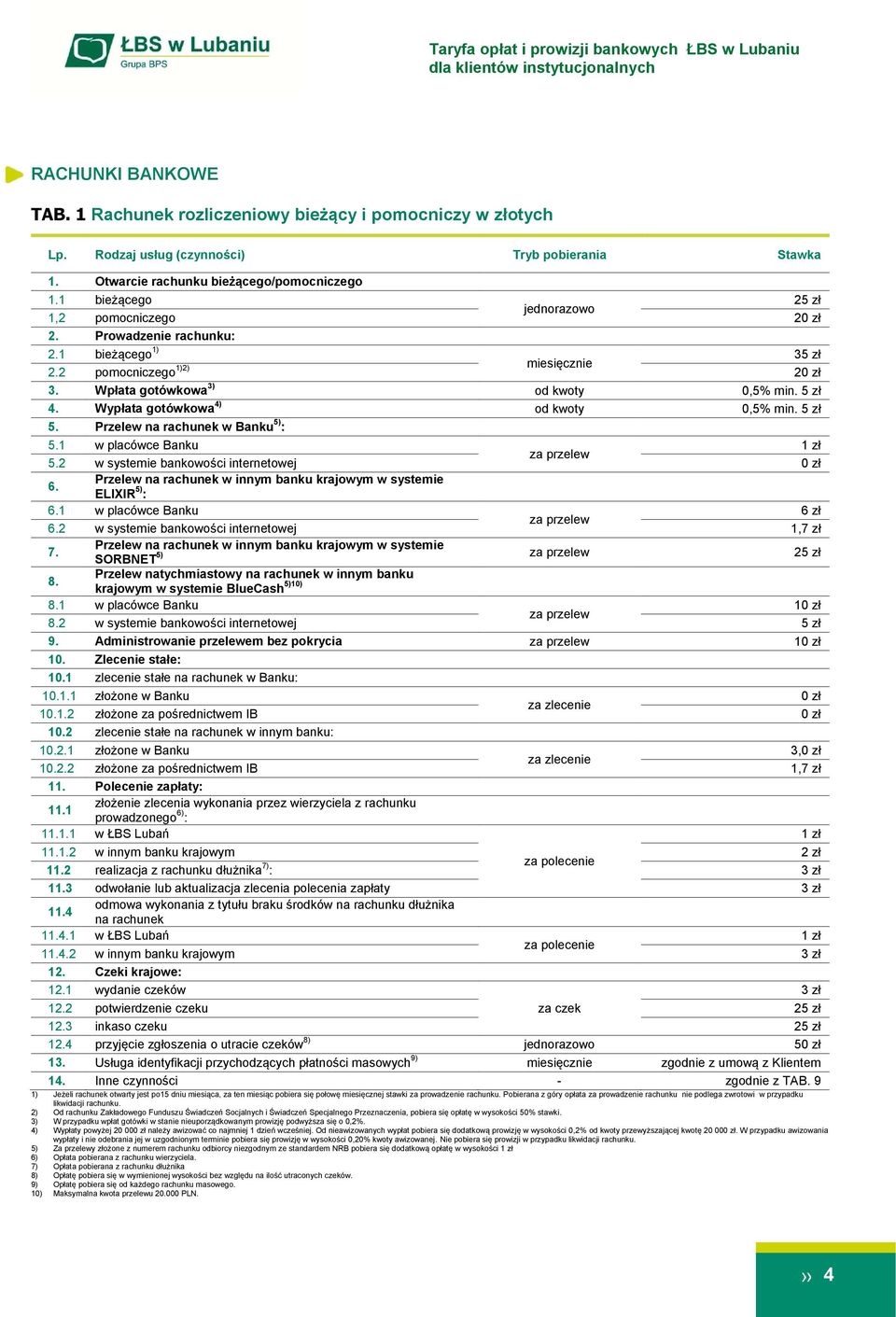 1 w placówce Banku 5.2 w systemie bankowości internetowej 6. ELIXIR 5) : 6.1 w placówce Banku 6 zł 6.2 w systemie bankowości internetowej 1,7 zł 7. 5) SORBNET 8.