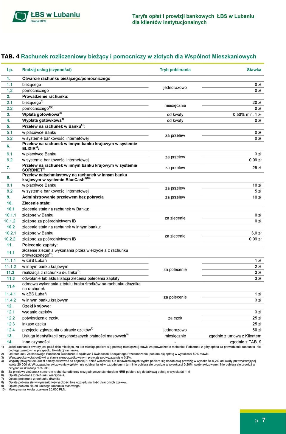 2 w systemie bankowości internetowej 6. ELIXIR 5) : 6.1 w placówce Banku 3 zł 6.2 w systemie bankowości internetowej 0,99 zł 7. 5) SORBNET 8.