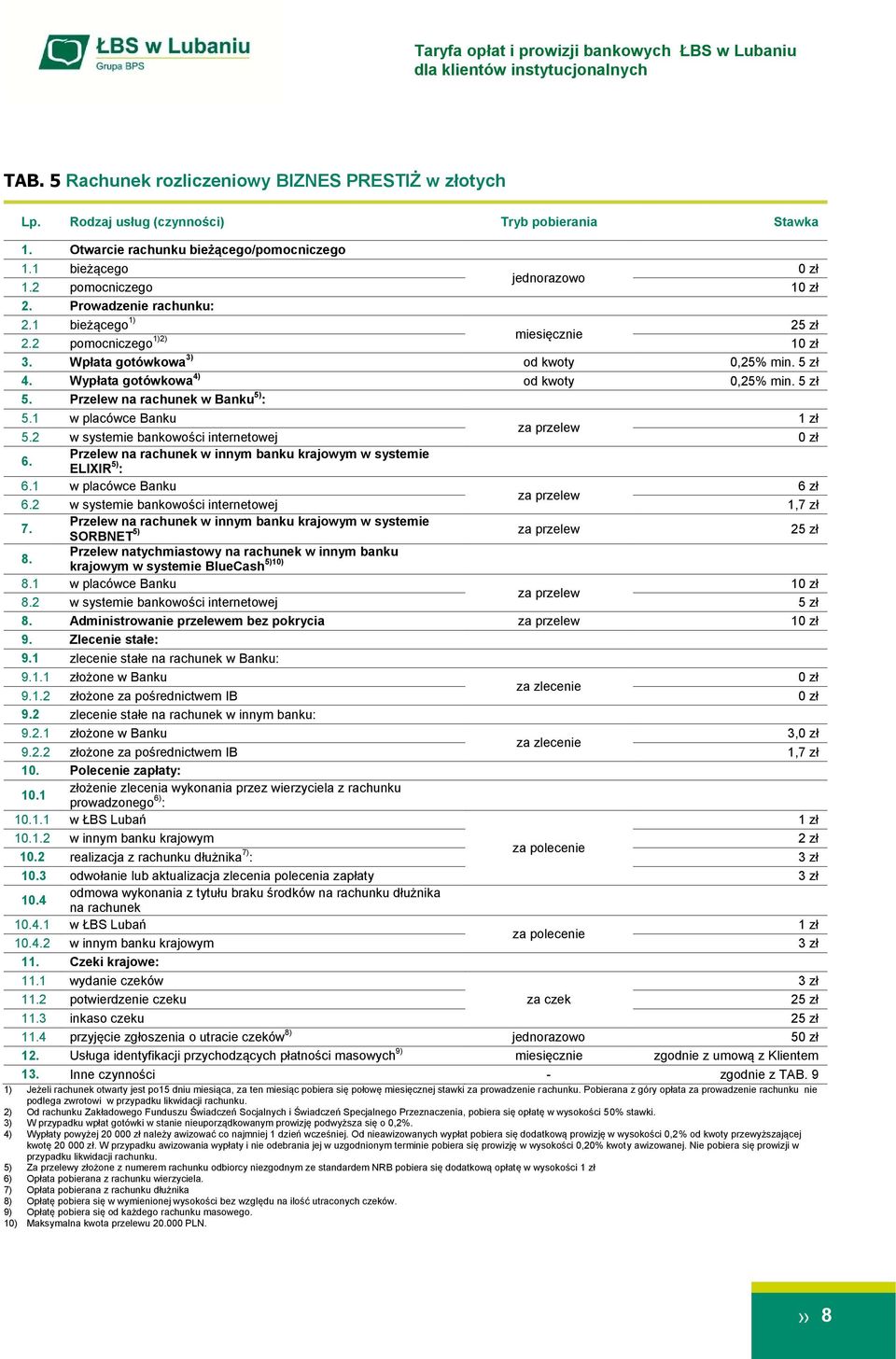 2 w systemie bankowości internetowej 6. ELIXIR 5) : 6.1 w placówce Banku 6 zł 6.2 w systemie bankowości internetowej 1,7 zł 7. 5) SORBNET 8.