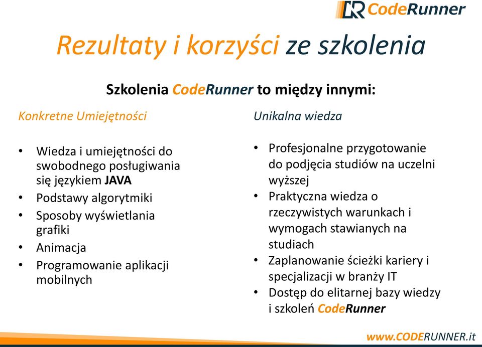 Unikalna wiedza Profesjonalne przygotowanie do podjęcia studiów na uczelni wyższej Praktyczna wiedza o rzeczywistych warunkach i