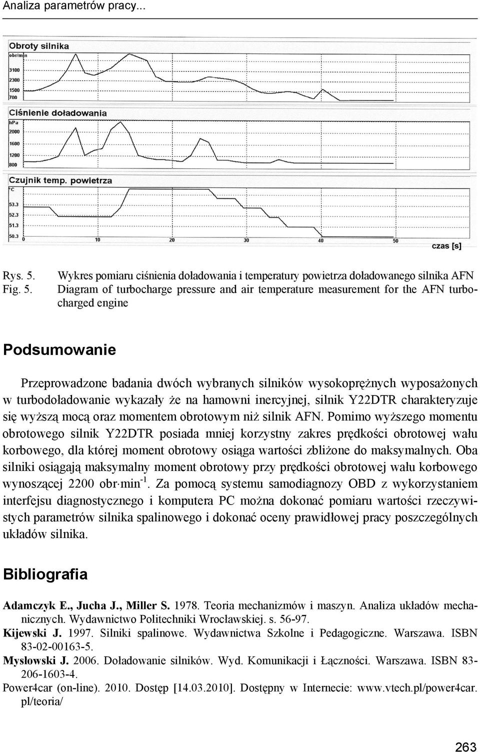 Wykres pomiaru ciśnienia doładowania i temperatury powietrza doładowanego silnika AFN Diagram of turbocharge pressure and air temperature measurement for the AFN turbocharged engine Podsumowanie