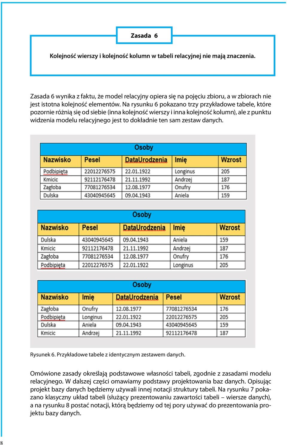 Na rysunku 6 pokazano trzy przykładowe tabele, które pozornie różnią się od siebie (inna kolejność wierszy i inna kolejność kolumn), ale z punktu widzenia modelu relacyjnego jest to dokładnie ten sam
