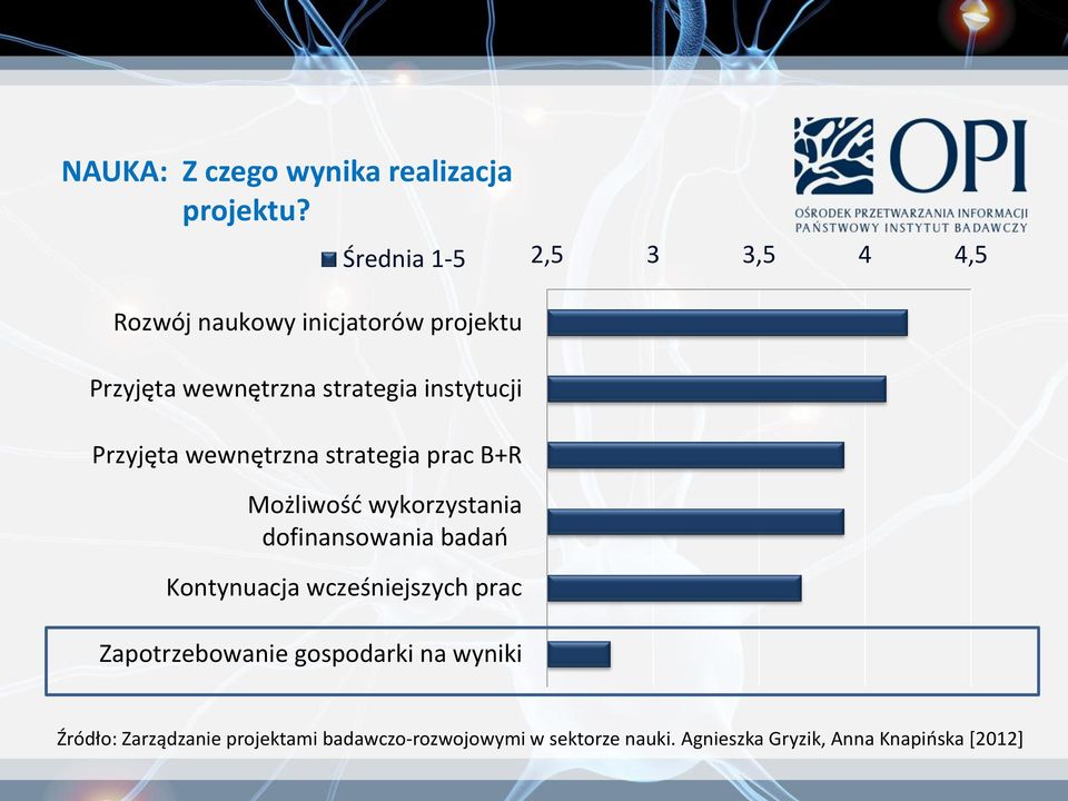 instytucji Przyjęta wewnętrzna strategia prac B+R Możliwość wykorzystania dofinansowania badań