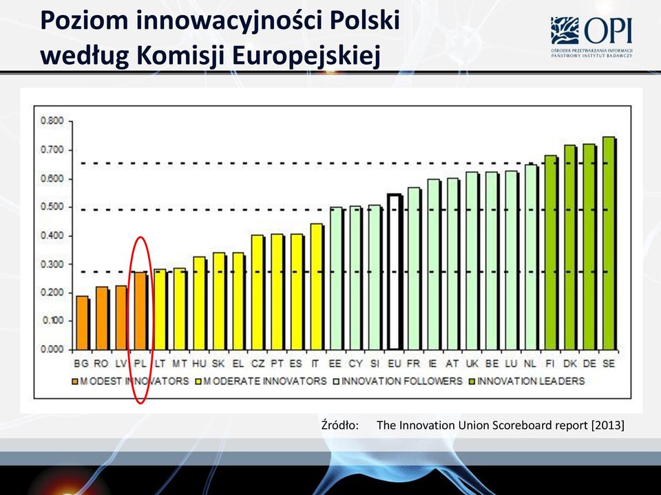 Europejskiej Źródło: The