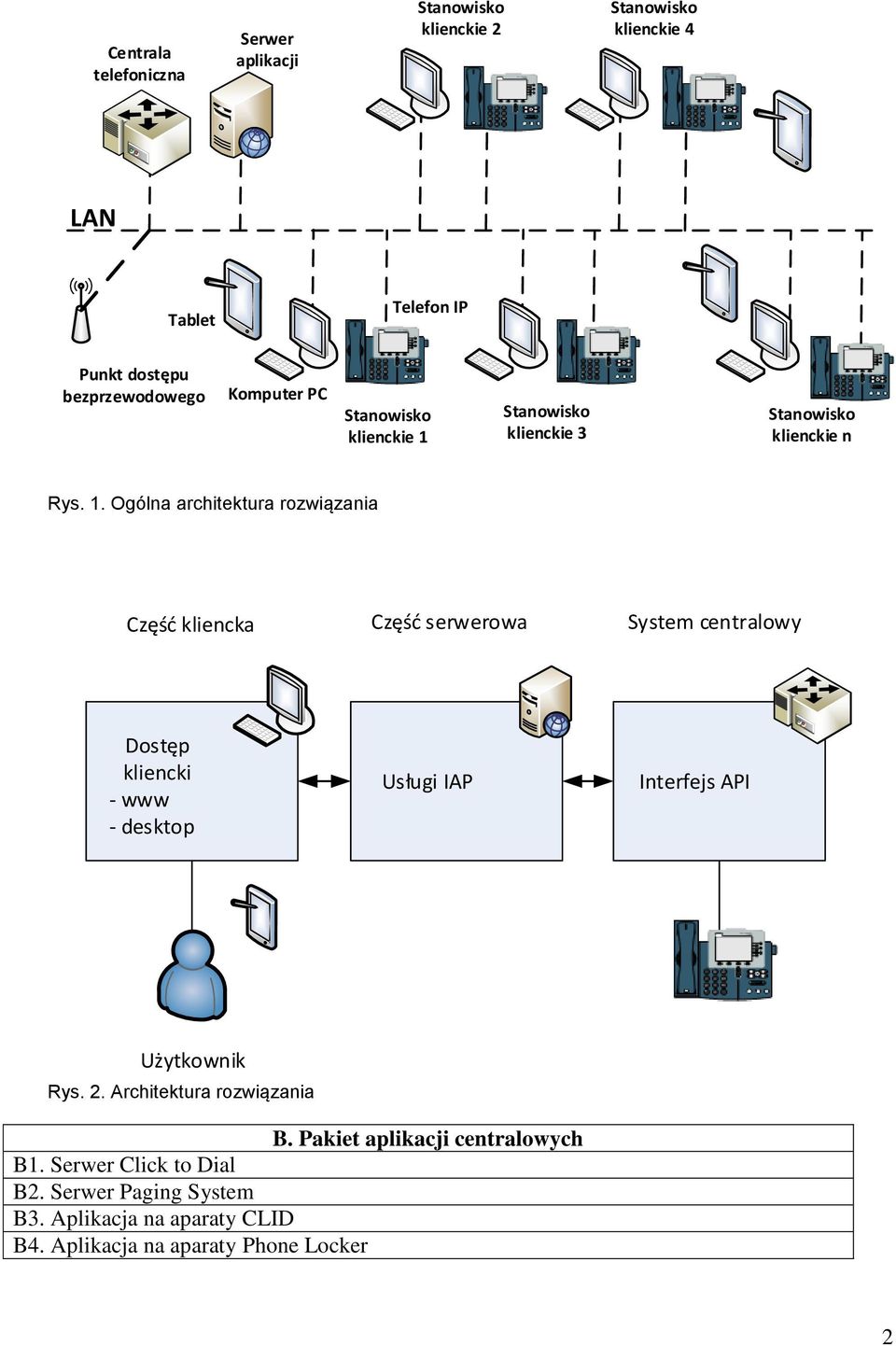 klienckie 3 klienckie n Rys. 1.