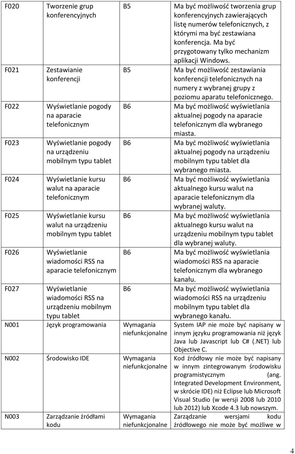 urządzeniu mobilnym typu tablet N001 Język programowania N002 Środowisko IDE N003 Zarządzanie źródłami kodu B5 B5 Ma być możliwość tworzenia grup konferencyjnych zawierających listę numerów