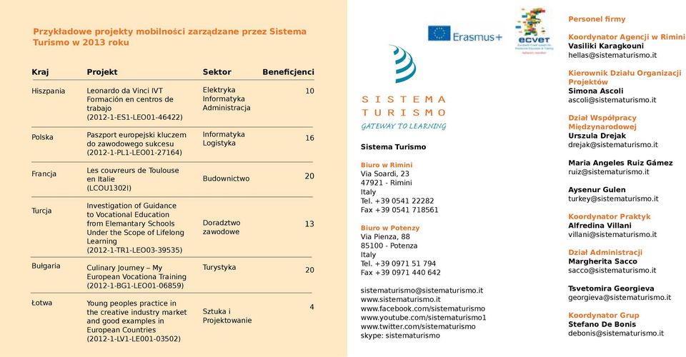 (2012-1-PL1-LEO01-27164) Les couvreurs de Toulouse en Italie (LCOU1302I) Investigation of Guidance to Vocational Education from Elemantary Schools Under the Scope of Lifelong Learning