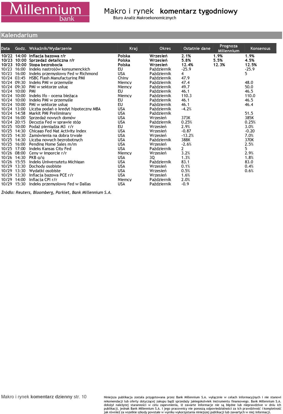 9 10/23 16:00 Indeks przemysłowy Fed w Richmond USA Październik 4 5 10/24 03:45 HSBC Flash Manufacturing PMI Chiny Październik 47.9 10/24 09:30 Indeks PMI w przemyśle Niemcy Październik 47.4 48.