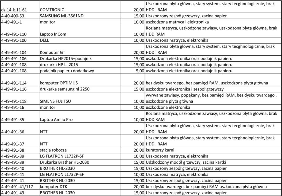 uszkodzone zawiasy, uszkodzona płyta główna, brak 10,00 HDD RAM 4-49-491-100 DELL 10,00 Uszkodzona matryca, elektronika 4-49-491-104 Komputer GT 4-49-491-106 Drukarka HP2015+podajnik 15,00 uszkodzona