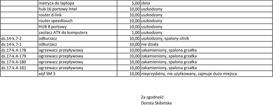 4-178 ogrzewacz przepływowy 10,00 zakamieniony, spalona grzałka dz.17-k.4-179 ogrzewacz przepływowy 10,00 zakamieniony, spalona grzałka dz.17-k.4-180 ogrzewacz przepływowy 10,00 zakamieniony, spalona grzałka dz.