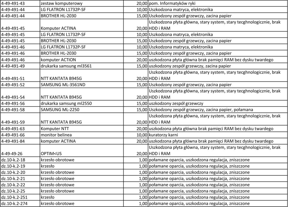 4-49-491-45 LG FLATRON L1732P-SF 10,00 Uszkodzona matryca, elektronika 4-49-491-45 BROTHER HL-2030 15,00 Uszkodzony zespół grzewczy, zacina papier 4-49-491-46 LG FLATRON L1732P-SF 10,00 Uszkodzona