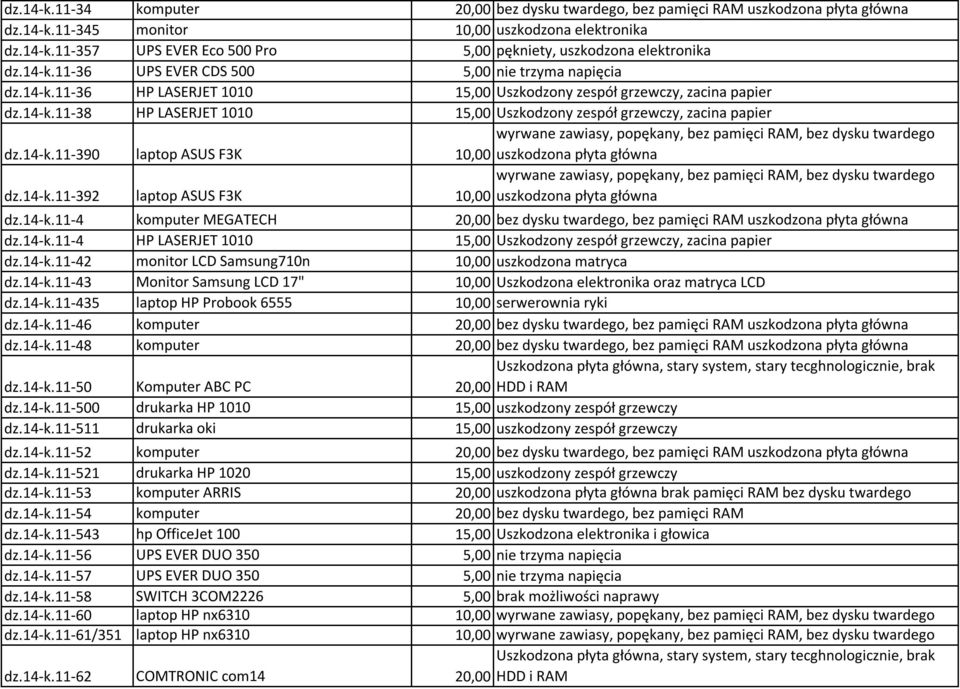 14-k.11-390 laptop ASUS F3K wyrwane zawiasy, popękany, bez pamięci RAM, bez dysku twardego 10,00 uszkodzona płyta główna dz.14-k.11-392 laptop ASUS F3K wyrwane zawiasy, popękany, bez pamięci RAM, bez dysku twardego 10,00 uszkodzona płyta główna dz.
