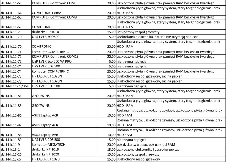 14-k.11-71 komputer COMPuTRNIC 20,00 uszkodzona płyta główna brak pamięci RAM bez dysku twardego dz.14-k.11-72 KOMPUTER Comtronic COM13 20,00 uszkodzona płyta główna brak pamięci RAM bez dysku twardego dz.