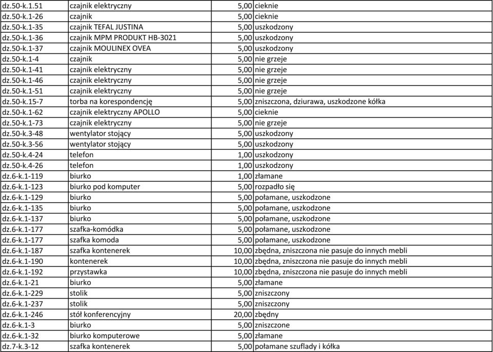 50-k.1-62 czajnik elektryczny APOLLO 5,00 cieknie dz.50-k.1-73 czajnik elektryczny 5,00 nie grzeje dz.50-k.3-48 wentylator stojący 5,00 uszkodzony dz.50-k.3-56 wentylator stojący 5,00 uszkodzony dz.