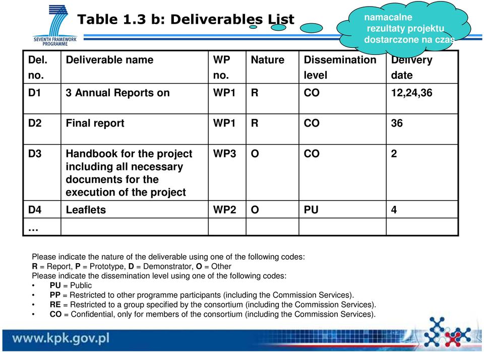 Leaflets WP2 O PU 4 Please indicate the nature of the deliverable using one of the following codes: R = Report, P = Prototype, D = Demonstrator, O = Other Please indicate the dissemination level