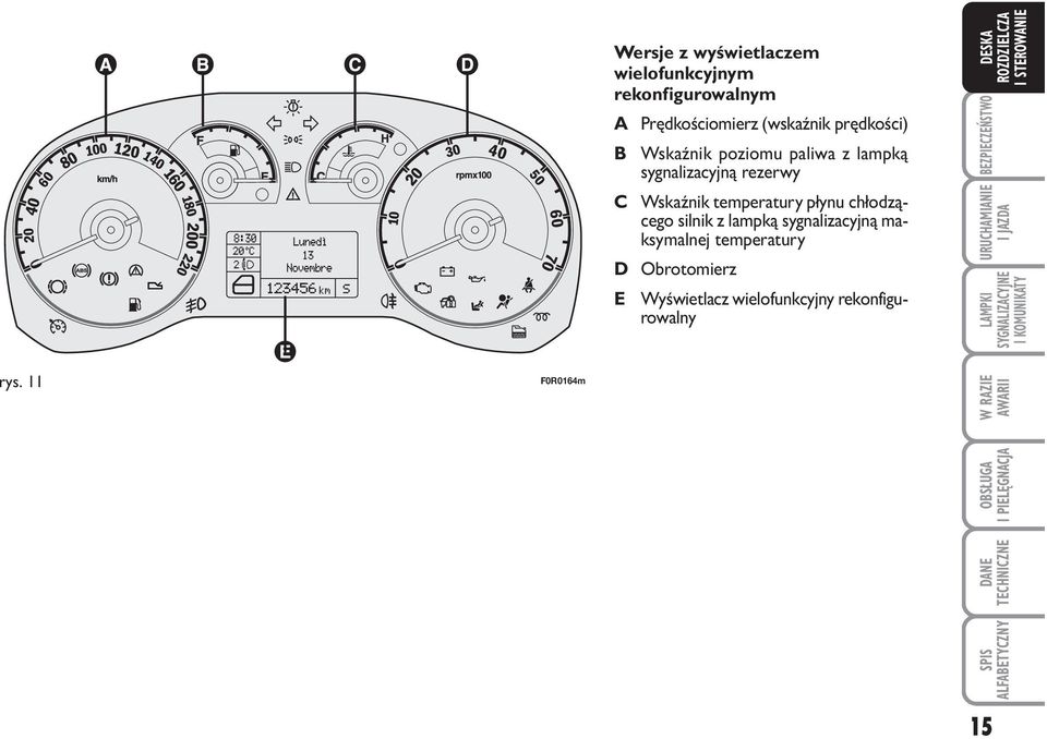 sygnalizacyjną rezerwy C Wskaźnik temperatury płynu chłodzącego silnik z lampką