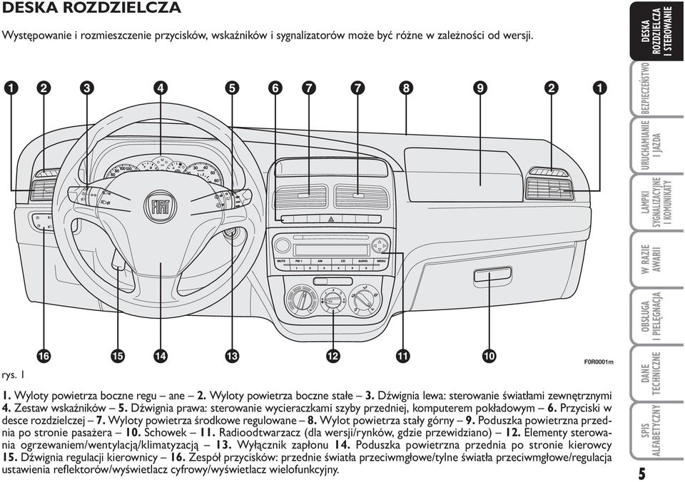 Wyloty powietrza środkowe regulowane 8. Wylot powietrza stały górny 9. Poduszka powietrzna przednia po stronie pasażera 10. Schowek 11. Radioodtwarzacz (dla wersji/rynków, gdzie przewidziano) 12.