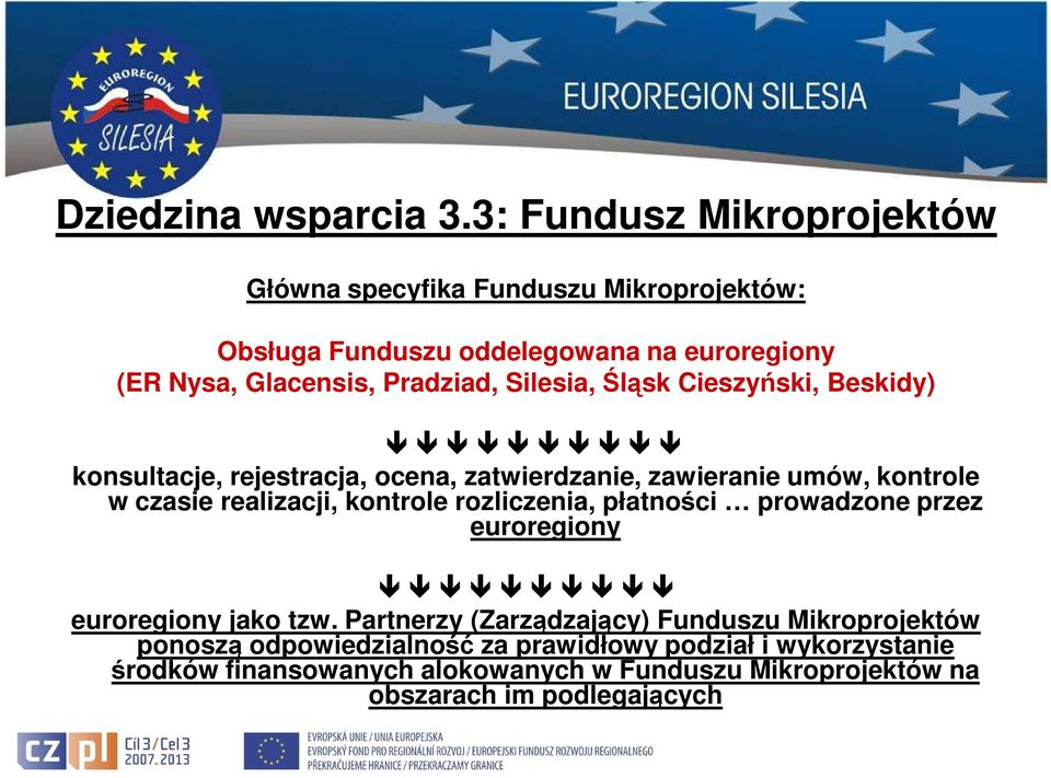 Silesia, Śląsk Cieszyński, Beskidy) konsultacje, rejestracja, ocena, zatwierdzanie, zawieranie umów, kontrole w czasie realizacji, kontrole