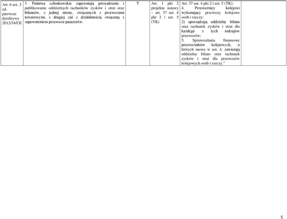 działalnością związaną z zapewnieniem przewozu pasażerów. T Art. 1 pkt 2 projektu ustawy art. 37 ust. 4 pkt 2 i ust. 5 (TK) Art. 37 ust. 4 pkt 2 i ust. 5 (TK): 4.