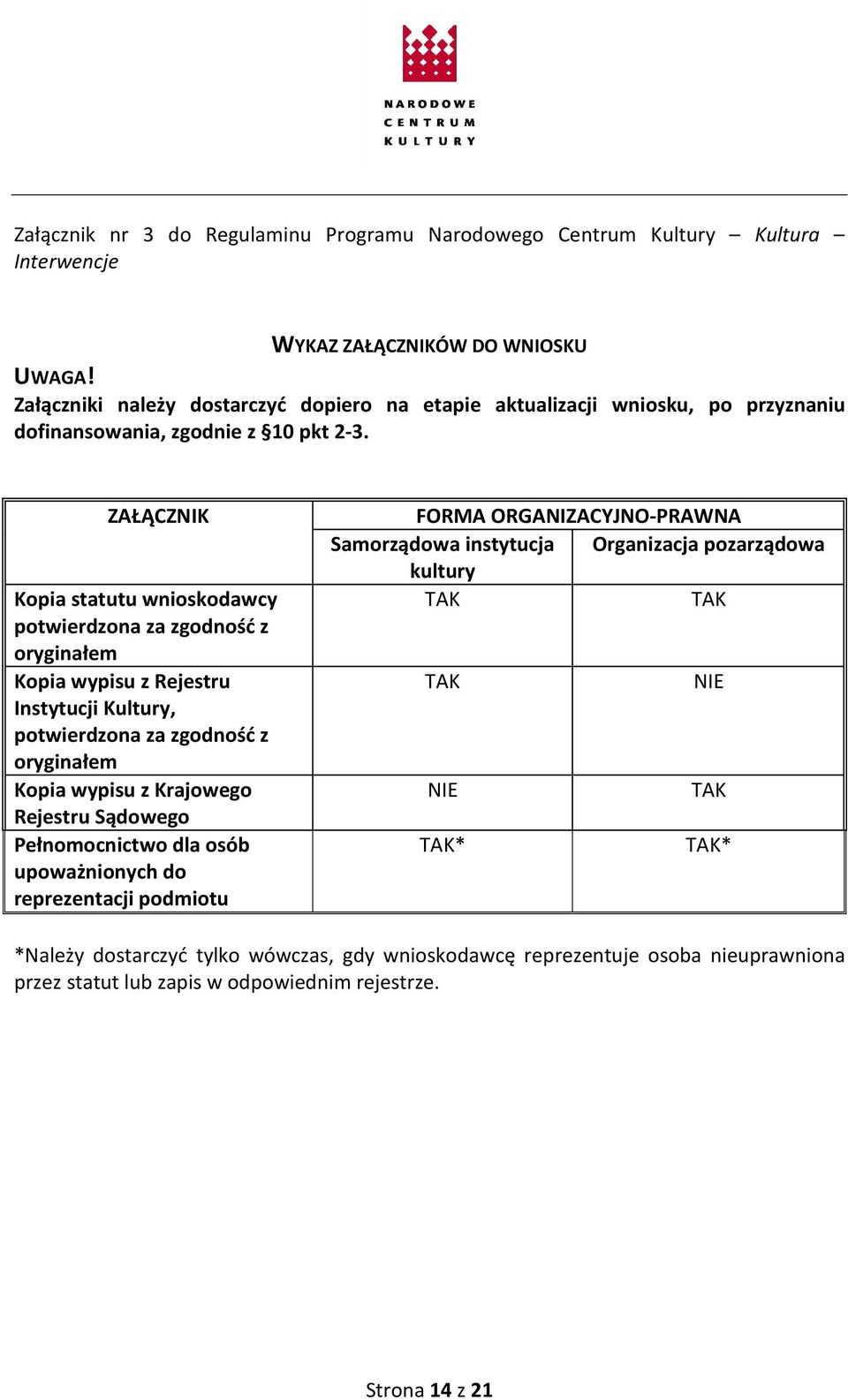 ZAŁĄCZNIK Kopia statutu wnioskodawcy potwierdzona za zgodność z oryginałem Kopia wypisu z Rejestru Instytucji Kultury, potwierdzona za zgodność z oryginałem Kopia wypisu z Krajowego Rejestru