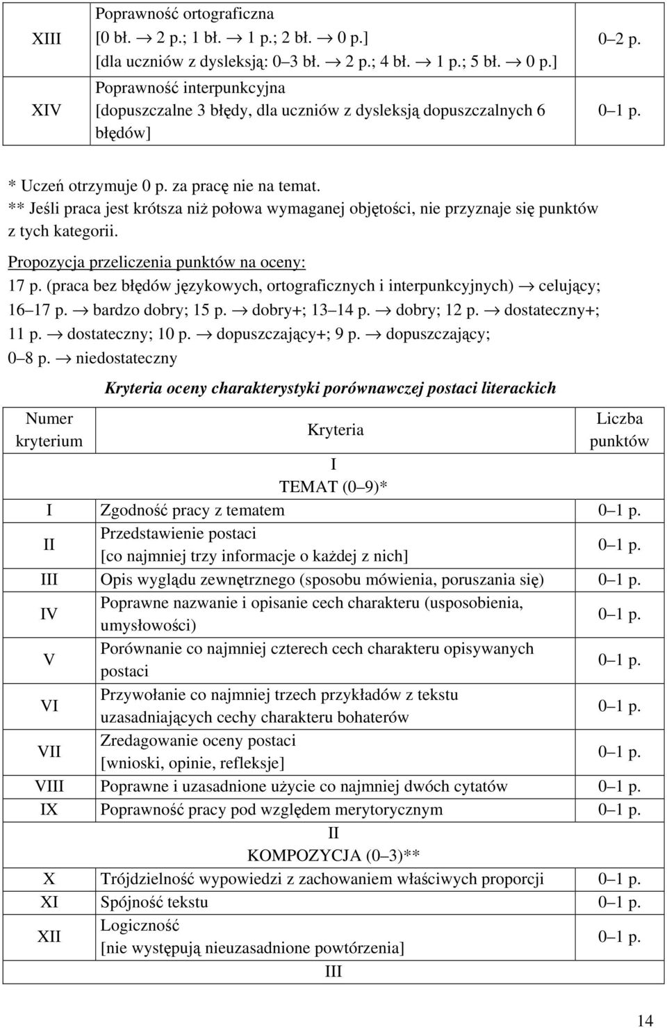 dopuszczający; 0 8 p.