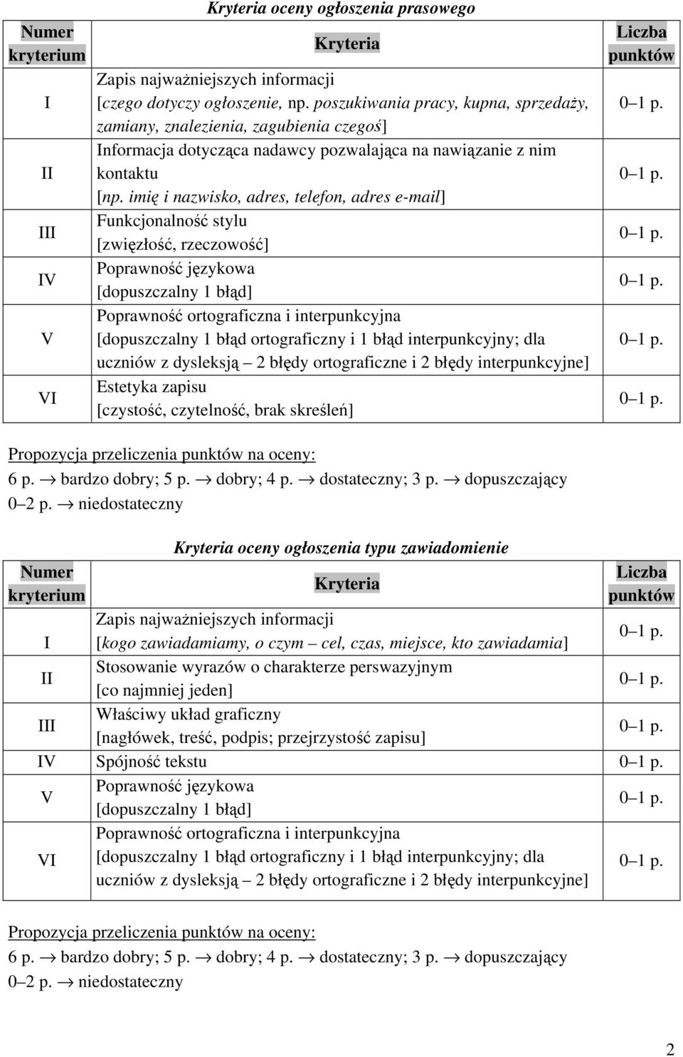 imię i nazwisko, adres, telefon, adres e-mail] Funkcjonalność stylu [zwięzłość, rzeczowość] [dopuszczalny 1 błąd] i interpunkcyjna [dopuszczalny 1 błąd ortograficzny i 1 błąd interpunkcyjny; dla