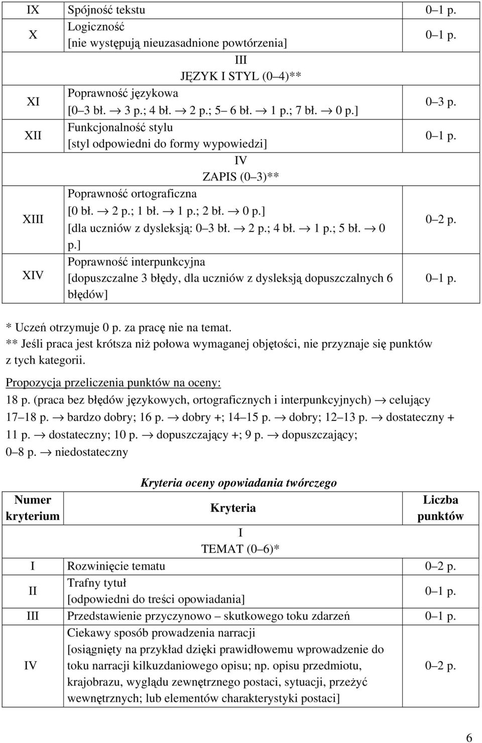 ] X ** Jeśli praca jest krótsza niż połowa wymaganej objętości, nie przyznaje się Propozycja przeliczenia na oceny: 18 p.