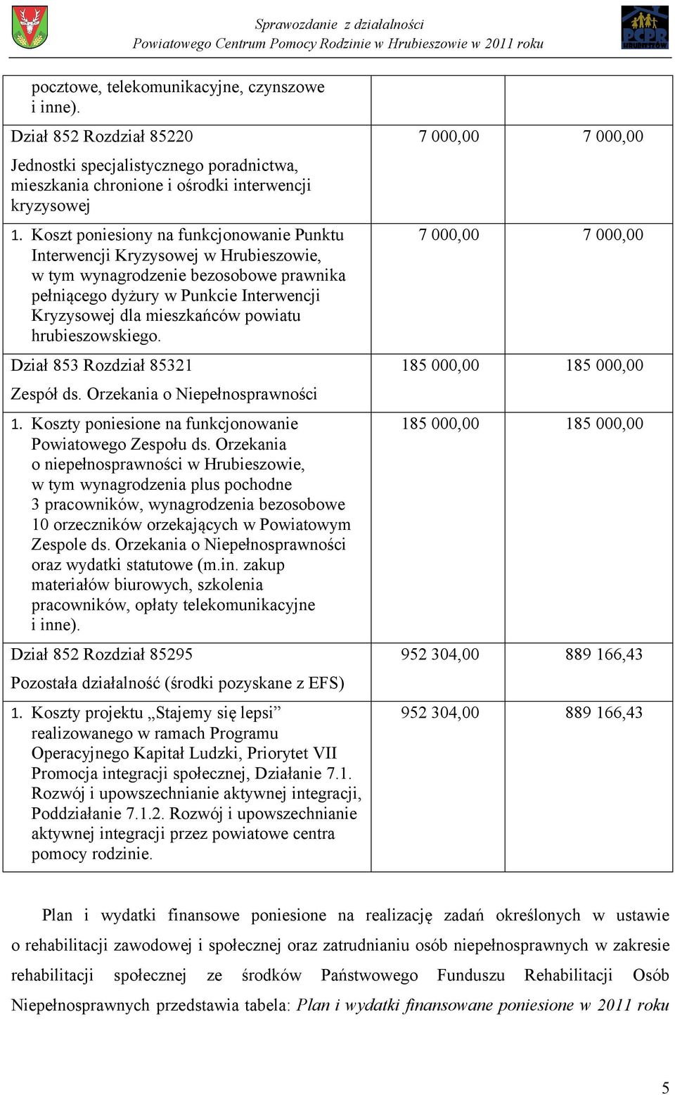 hrubieszowskiego. Dział 853 Rozdział 85321 Zespół ds. Orzekania o Niepełnosprawności 1. Koszty poniesione na funkcjonowanie Powiatowego Zespołu ds.