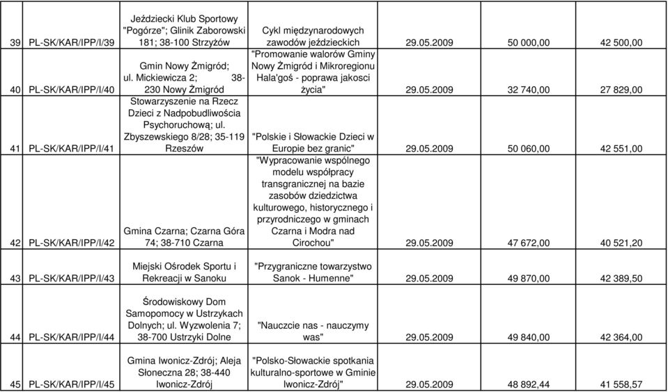 Zbyszewskiego 8/28; 35-119 Gmina Czarna; Czarna Góra 74; 38-710 Czarna Cykl międzynarodowych zawodów jeździeckich 29.05.