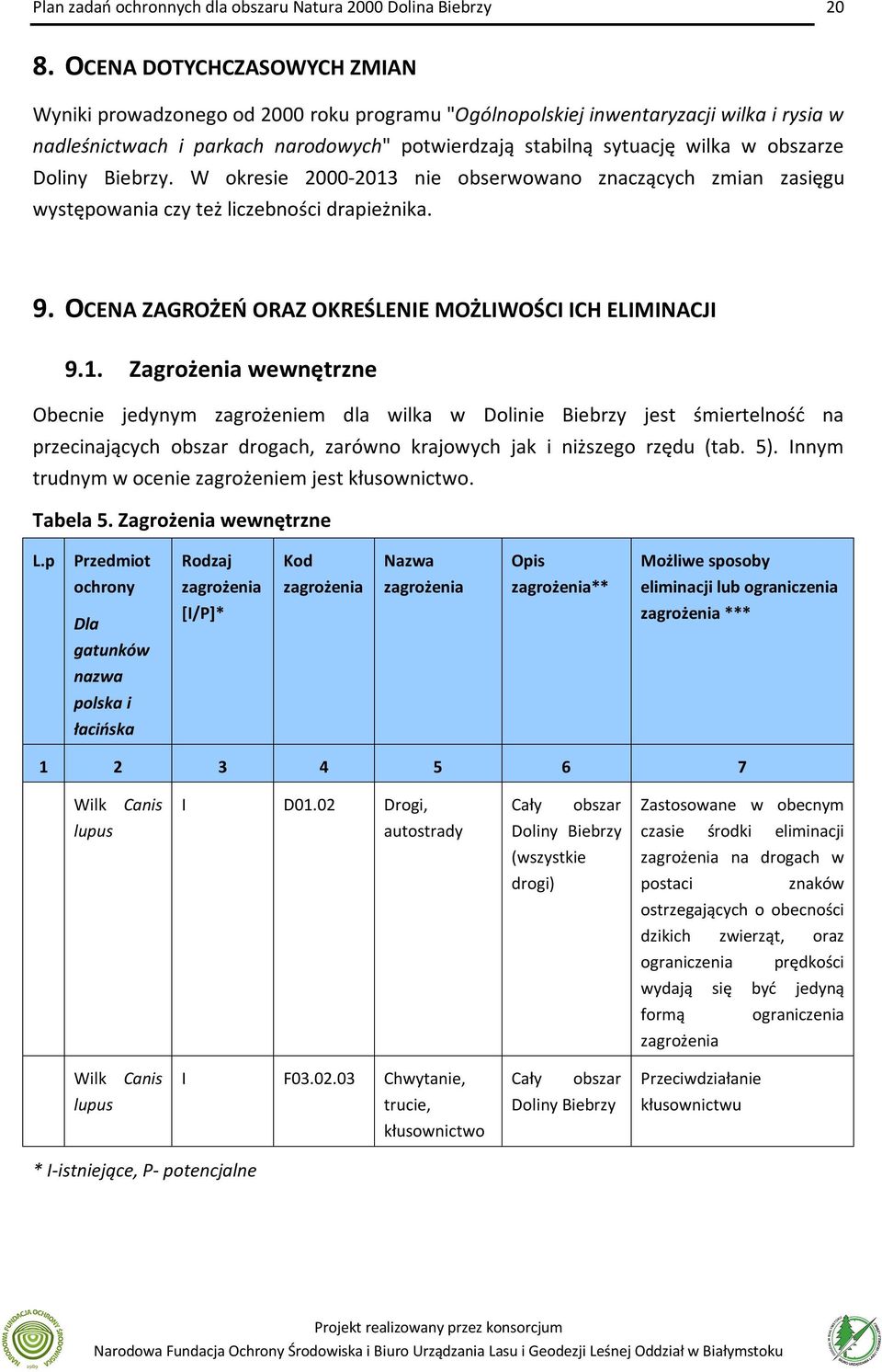 nie obserwowano znaczących zmian zasięgu występowania czy też liczebności drapieżnika. 9. OCENA ZAGROŻEŃ ORAZ OKREŚLENIE MOŻLIWOŚCI ICH ELIMINACJI 9.1.