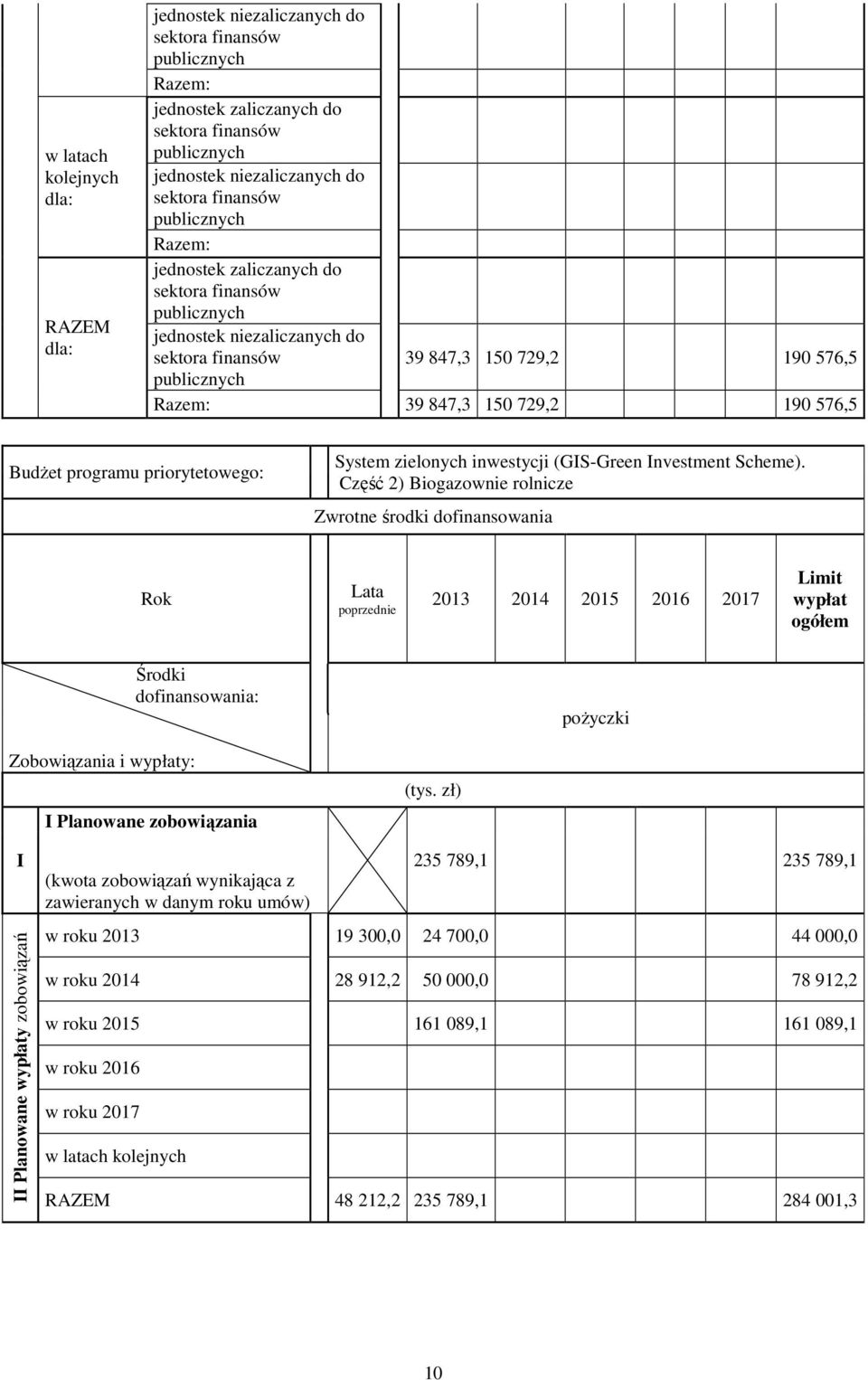 Część 2) Biogazownie rolnicze Zwrotne środki dofinansowania Rok Lata poprzednie 2013 2014 2015 2016 2017 Limit wypłat ogółem Środki dofinansowania: pożyczki Zobowiązania i