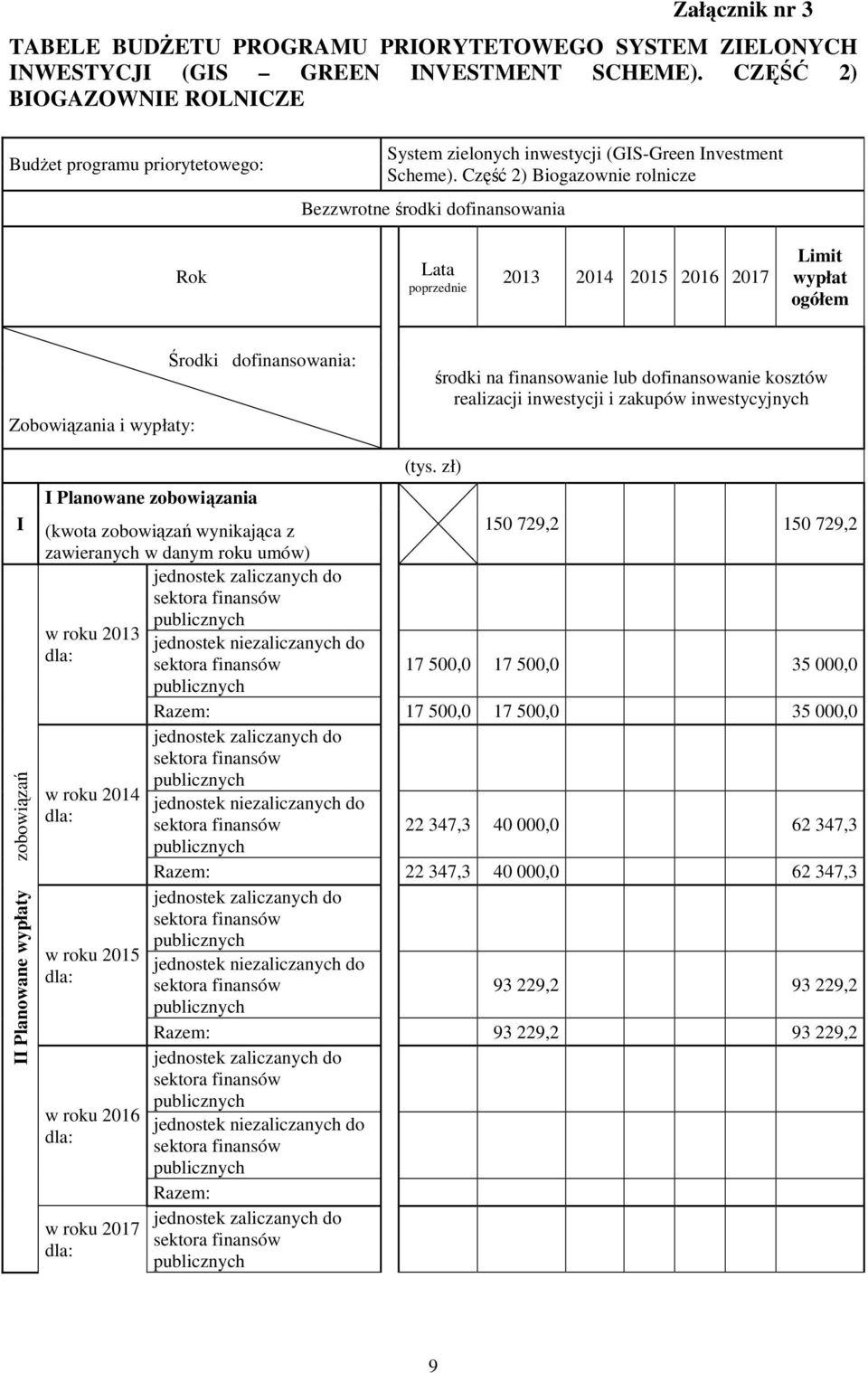 Część 2) Biogazownie rolnicze Bezzwrotne środki dofinansowania Rok Lata poprzednie 2013 2014 2015 2016 2017 Limit wypłat ogółem Zobowiązania i wypłaty: Środki dofinansowania: środki na finansowanie