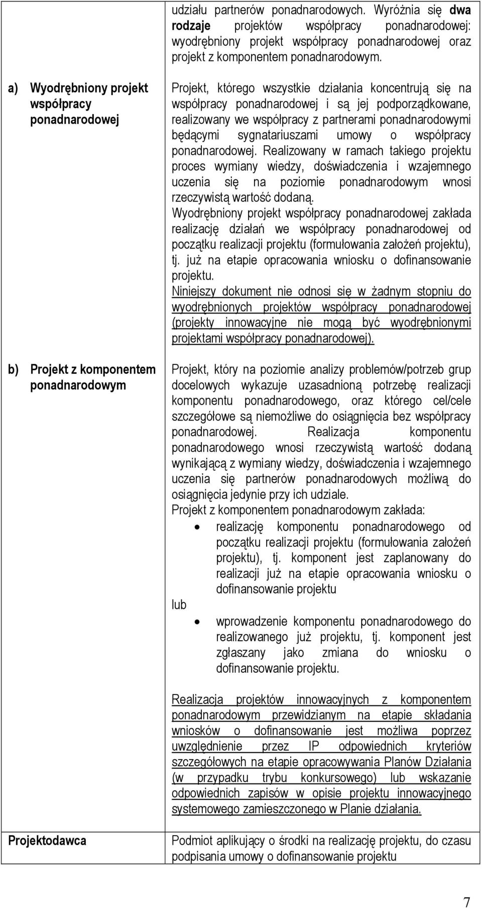 realizowany we współpracy z partnerami ponadnarodowymi będącymi sygnatariuszami umowy o współpracy ponadnarodowej.