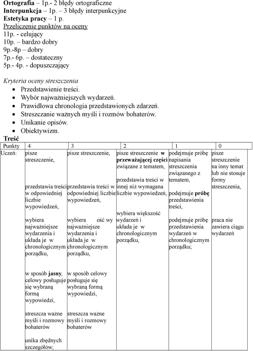 Unikanie opisów. Obiektywizm.