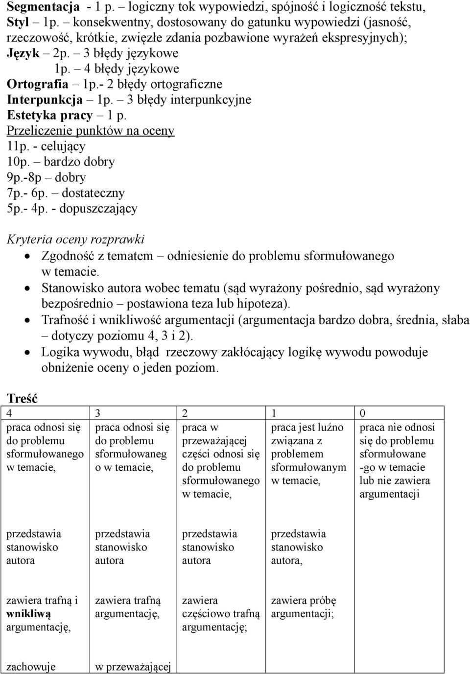 - 2 błędy ortograficzne Interpunkcja 1p. 3 błędy interpunkcyjne Estetyka pracy 1 p. Przeliczenie punktów na oceny 11p. - celujący 10p. bardzo dobry 9p.-8p dobry 7p.- 6p. dostateczny 5p.- 4p.