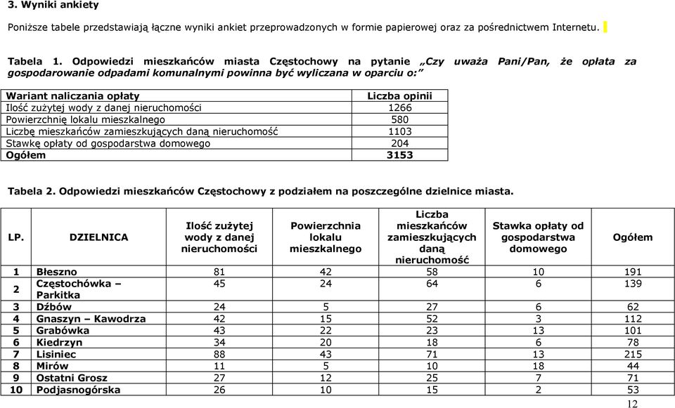 Ilość zużytej wody z danej nieruchomości 1266 Powierzchnię lokalu mieszkalnego 580 Liczbę mieszkańców zamieszkujących daną nieruchomość 1103 Stawkę opłaty od gospodarstwa domowego 204 Ogółem 3153