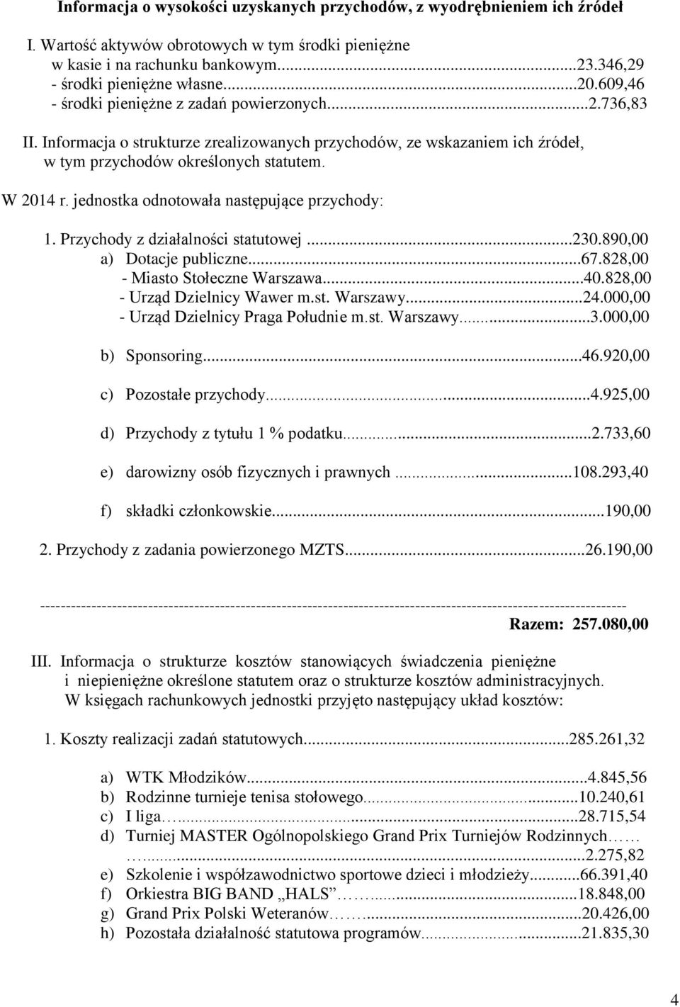 jednostka odnotowała następujące przychody: 1. Przychody z działalności statutowej...230.890,00 a) Dotacje publiczne...67.828,00 - Miasto Stołeczne Warszawa...40.828,00 - Urząd Dzielnicy Wawer m.st. Warszawy.