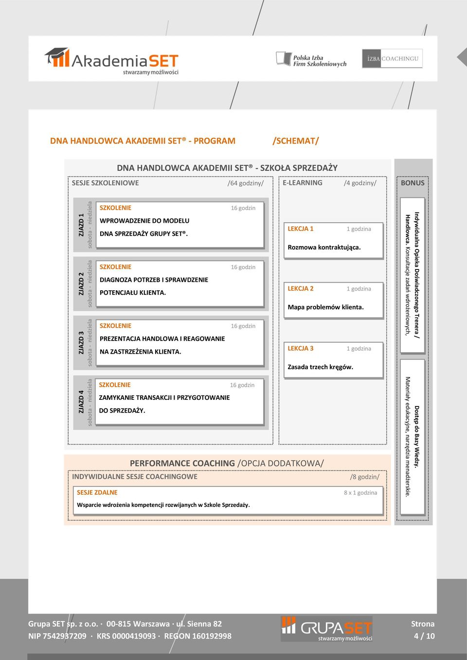 PREZENTACJA HANDLOWA I REAGOWANIE NA ZASTRZEŻENIA KLIENTA. LEKCJA 1 Rozmowa kontraktująca. LEKCJA 2 Mapa problemów klienta. LEKCJA 3 Indywidualna Opieka Doświadczonego Trenera / Handlowca.