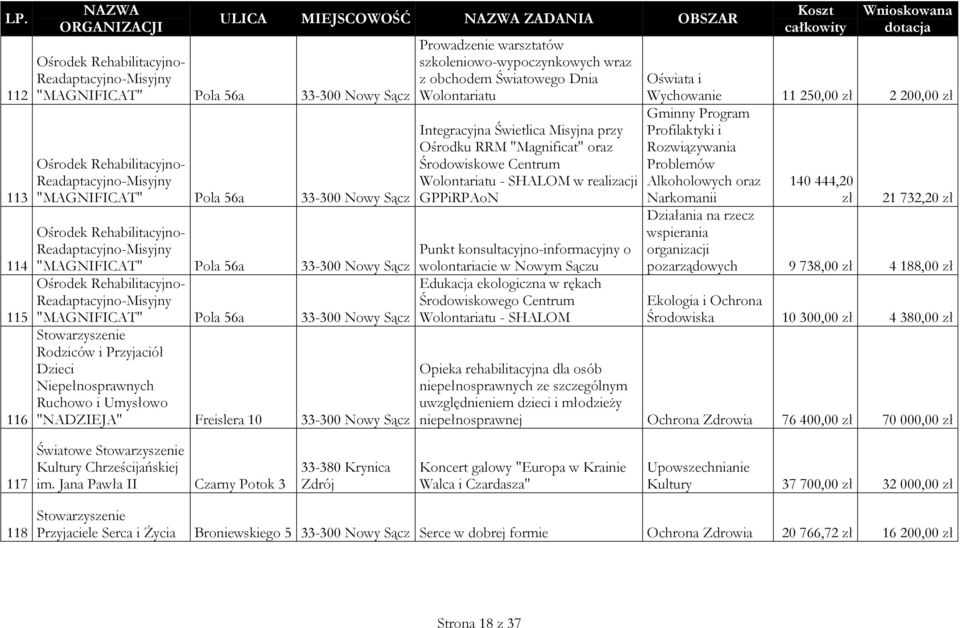 Centrum Wolontariatu - SHALOM w realizacji GPPiRPAoN Ośrodek Rehabilitacyjno- Readaptacyjno-Misyjny "MAGNIFICAT" Pola 56a 33-300 Nowy Sącz Punkt konsultacyjno-informacyjny o wolontariacie w Nowym