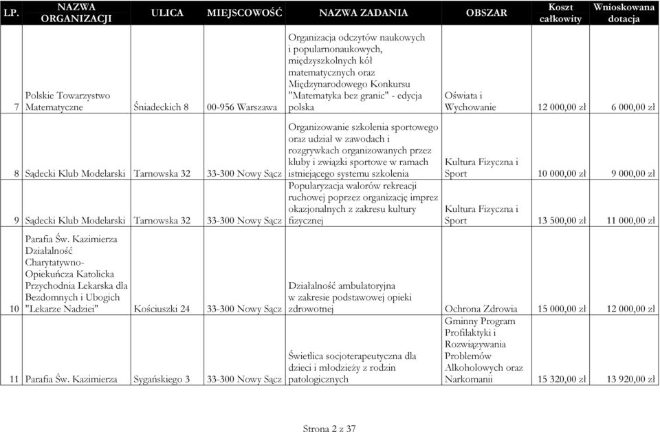 33-300 Nowy Sącz Parafia Św. Kazimierza Działalność Charytatywno- Opiekuńcza Katolicka Przychodnia Lekarska dla Bezdomnych i Ubogich "Lekarze Nadziei" Kościuszki 24 33-300 Nowy Sącz 11 Parafia Św.